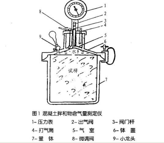 HC-7L混凝土含气量测定仪